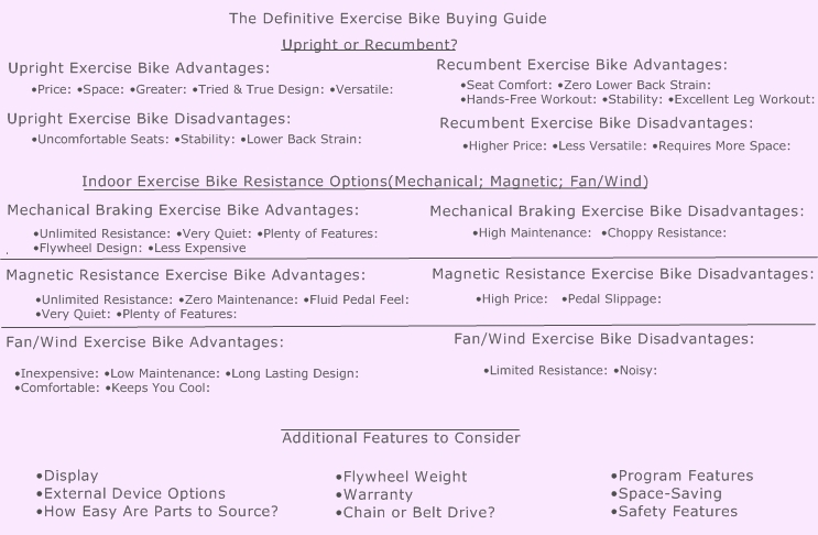 The Definitive Exercise Bike Buying Guide
